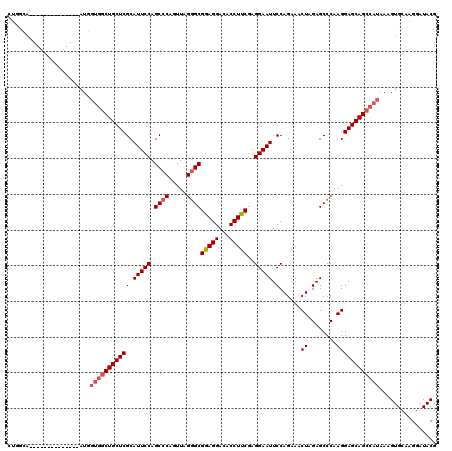 dotplot