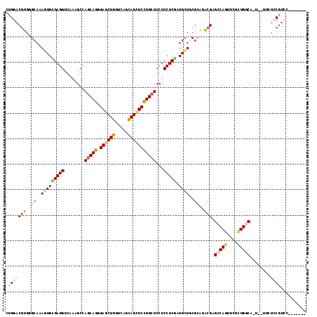 dotplot