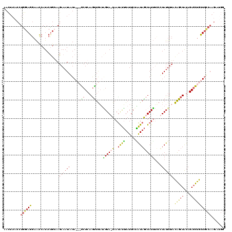 dotplot