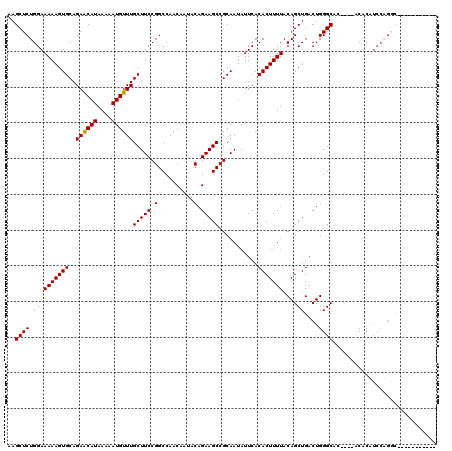 dotplot