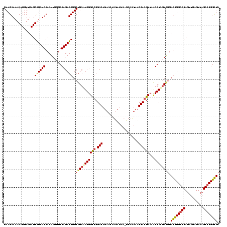dotplot