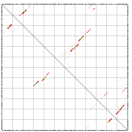 dotplot