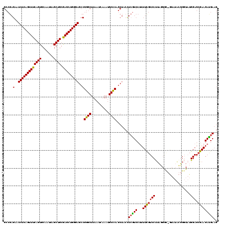 dotplot