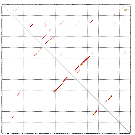 dotplot