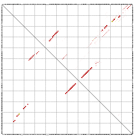 dotplot