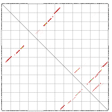 dotplot