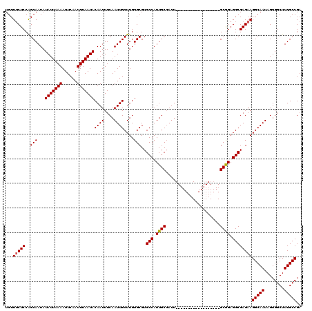 dotplot