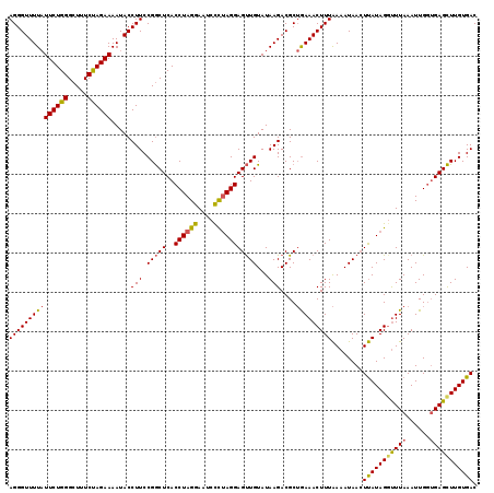 dotplot