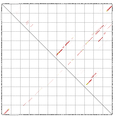 dotplot