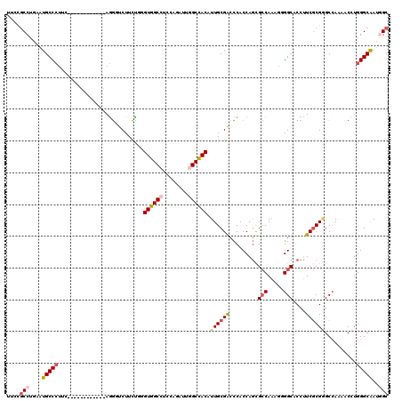 dotplot