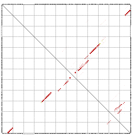 dotplot