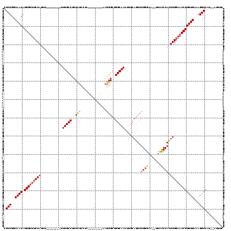 dotplot