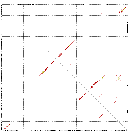 dotplot
