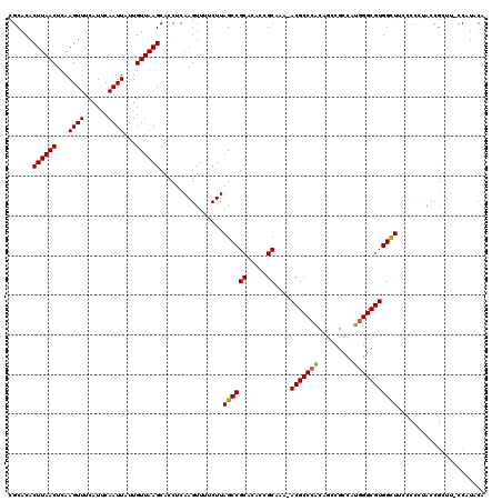 dotplot