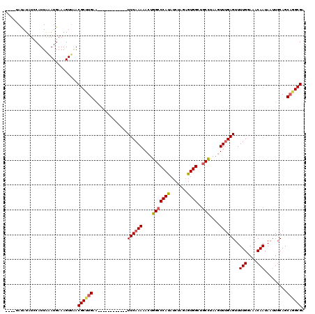 dotplot