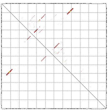 dotplot