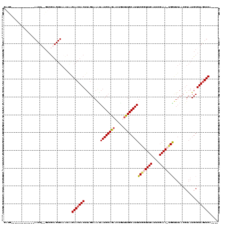 dotplot