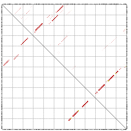 dotplot