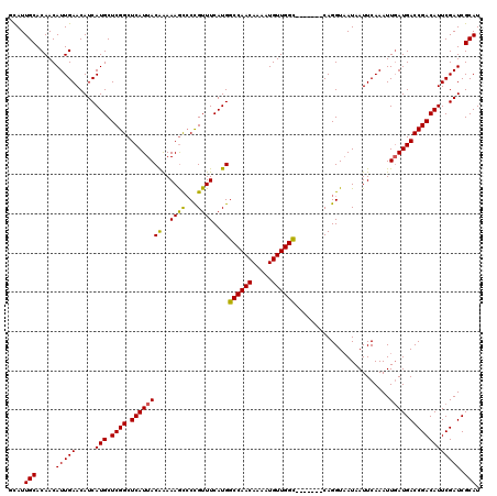 dotplot