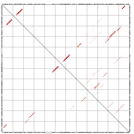 dotplot