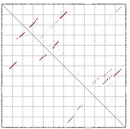 dotplot