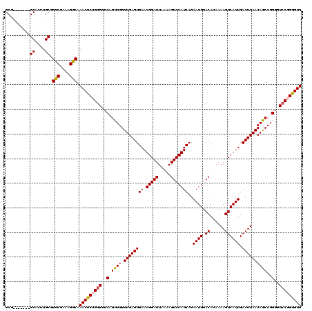 dotplot