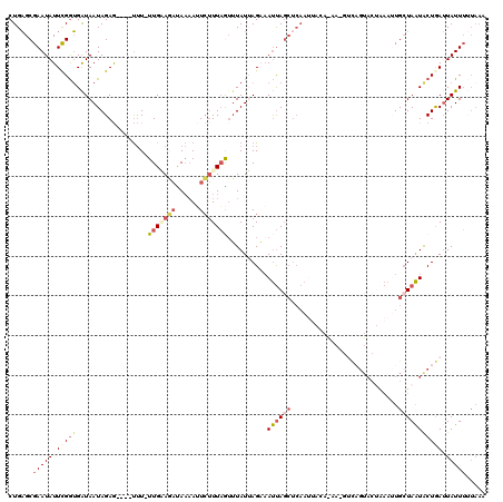 dotplot