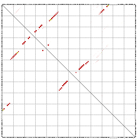 dotplot