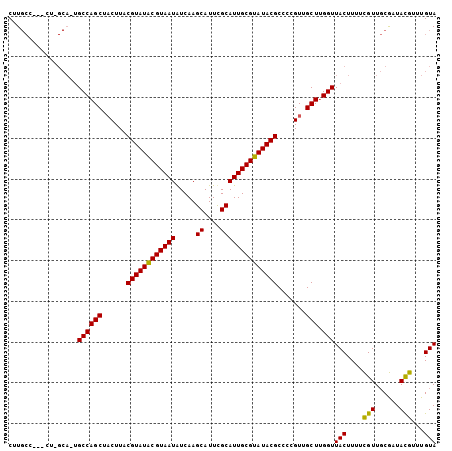 dotplot