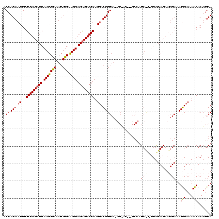 dotplot