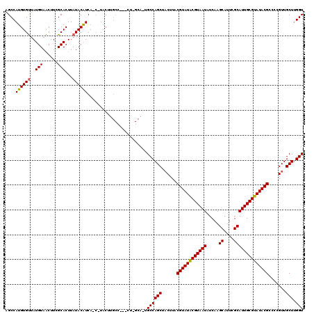 dotplot