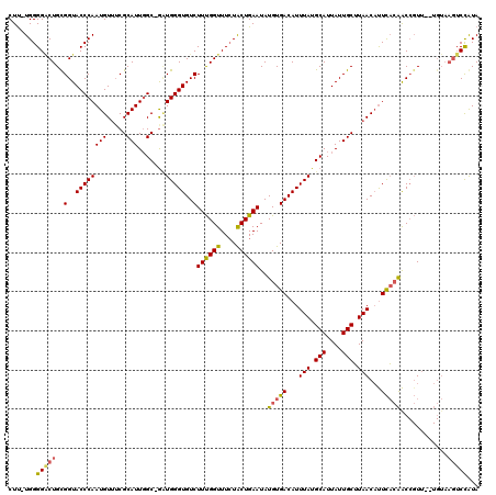 dotplot