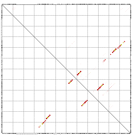 dotplot