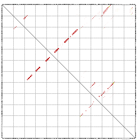 dotplot