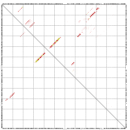 dotplot