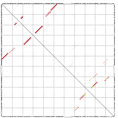 dotplot