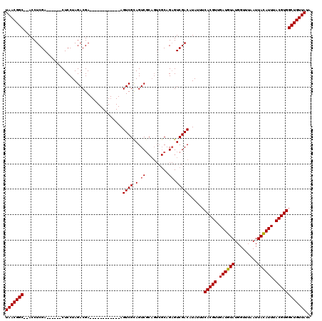 dotplot