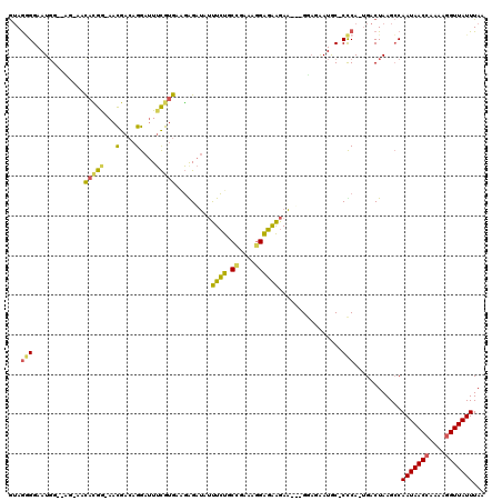 dotplot