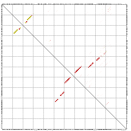 dotplot