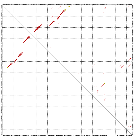 dotplot