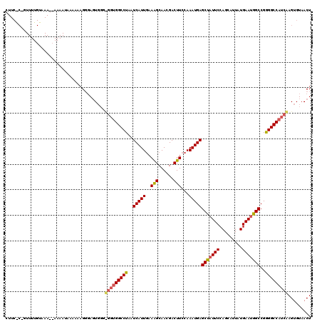 dotplot