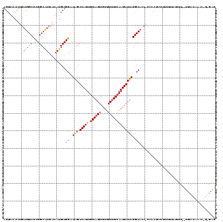 dotplot