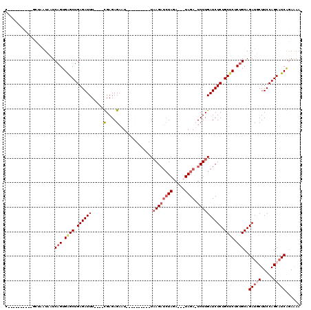 dotplot