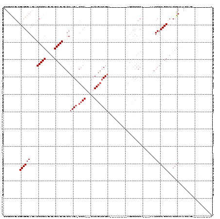 dotplot
