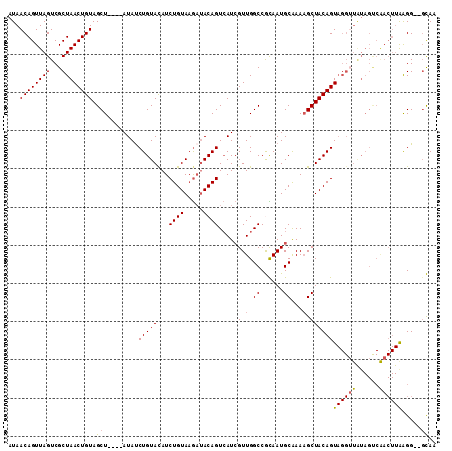 dotplot