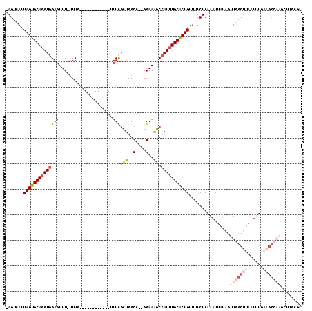 dotplot