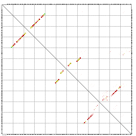 dotplot