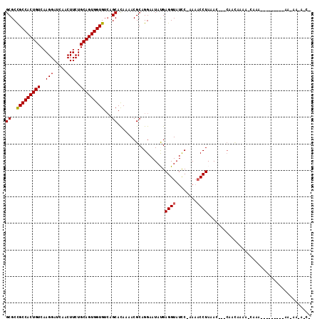 dotplot