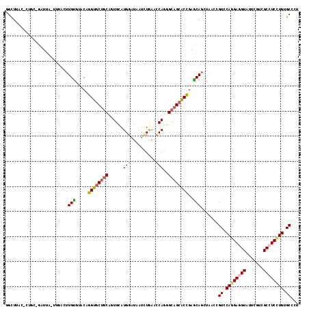 dotplot
