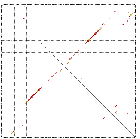 dotplot